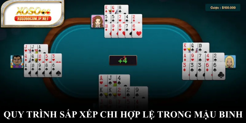 Quy trình sắp xếp chi hợp lệ trong mậu binh